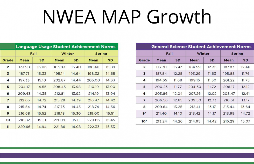 Rit Grade Level Chart Three Rivers Local School District - Departments