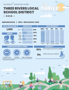 School Data Profile