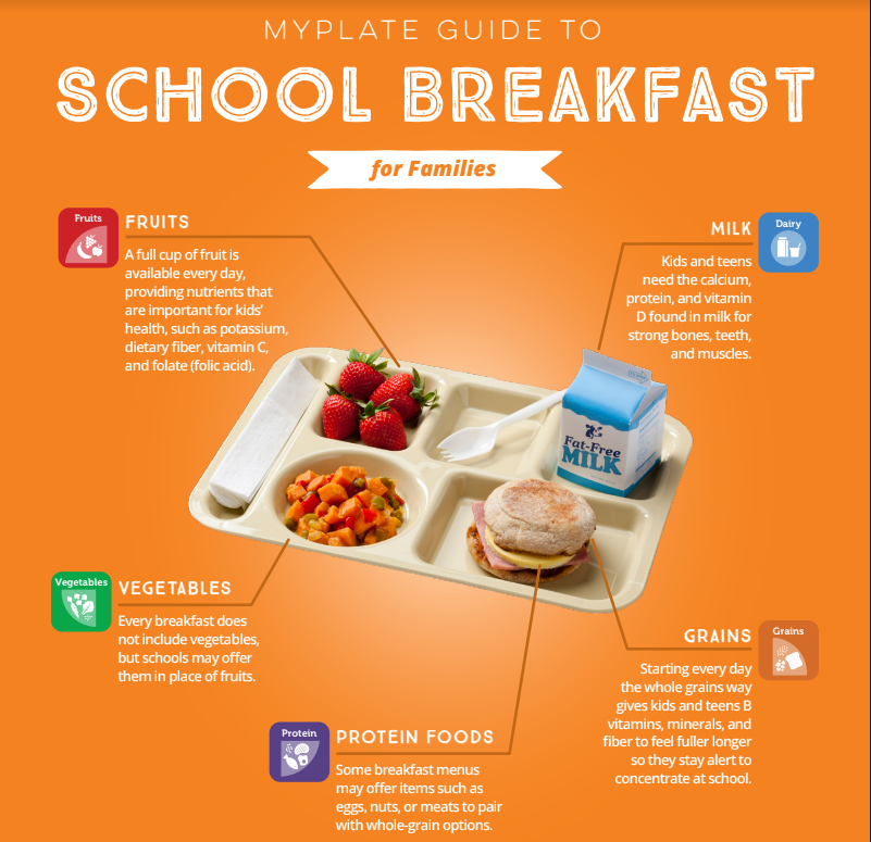 School Meals - 2022-23 Year