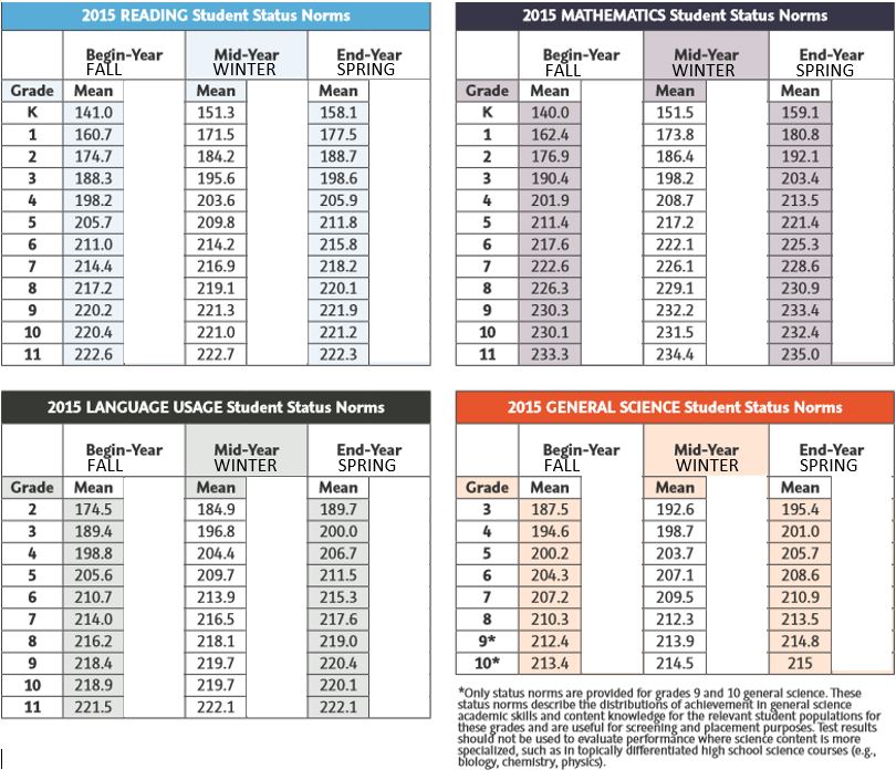 Nwea Map Scores Chart 2023 World Map